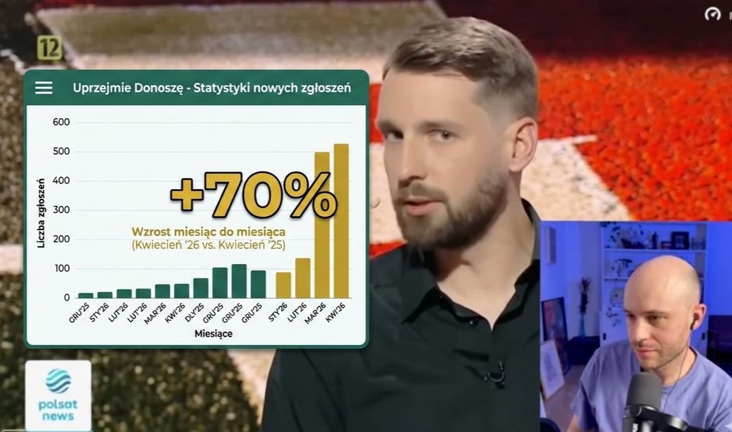 Podsumowanie kwietnia, czyli coś drgnęło