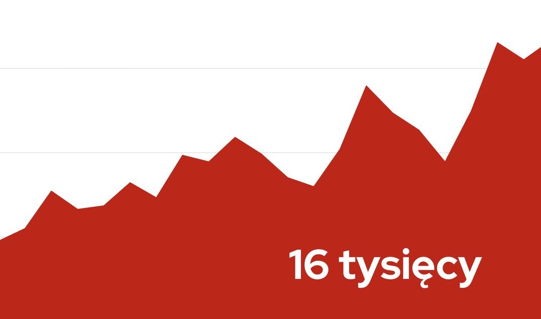 Podsumowanie maja, czyli rekordowy ruch to dużo pracy